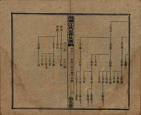 湖南[江姓] 湘乡测水江氏五修族谱 — 民国32年(1943)_十六.pdf