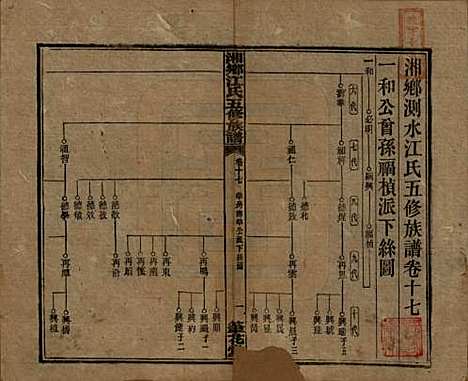 湖南[江姓] 湘乡测水江氏五修族谱 — 民国32年(1943)_十七.pdf