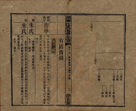 湖南[江姓] 湘乡测水江氏五修族谱 — 民国32年(1943)_十七.pdf