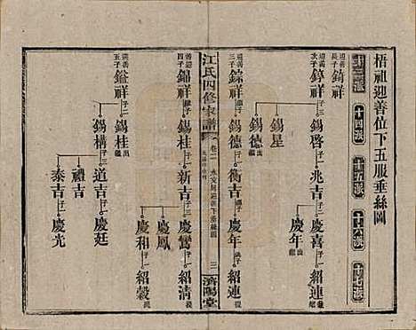 资阳[江姓] 民国33年[1944] — _二.pdf