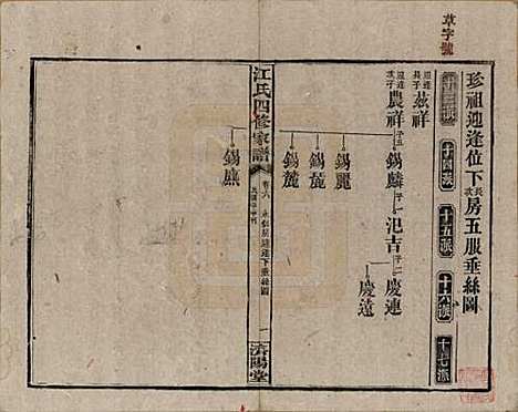 资阳[江姓] 民国33年[1944] — _六.pdf