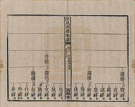 资阳[江姓] 民国33年[1944] — _七.pdf