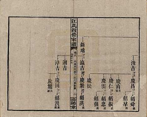 资阳[江姓] 民国33年[1944] — _八.pdf