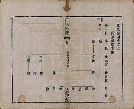 江苏[江姓] 江氏宗谱十二卷 — 清道光二十三年（1843）_二.pdf