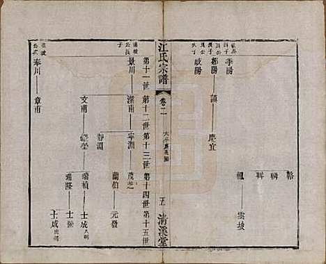 江苏[江姓] 江氏宗谱十二卷 — 清道光二十三年（1843）_二.pdf