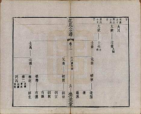 江苏[江姓] 江氏宗谱十二卷 — 清道光二十三年（1843）_二.pdf