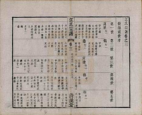 江苏[江姓] 江氏宗谱十二卷 — 清道光二十三年（1843）_三.pdf