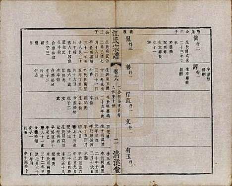 江苏[江姓] 江氏宗谱十二卷 — 清道光二十三年（1843）_六.pdf