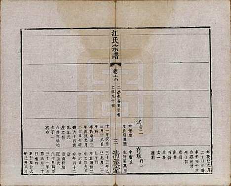 江苏[江姓] 江氏宗谱十二卷 — 清道光二十三年（1843）_六.pdf