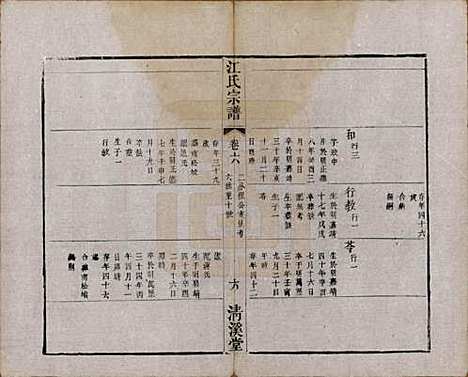 江苏[江姓] 江氏宗谱十二卷 — 清道光二十三年（1843）_六.pdf