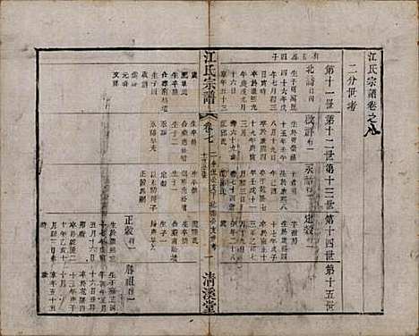 江苏[江姓] 江氏宗谱十二卷 — 清道光二十三年（1843）_七.pdf