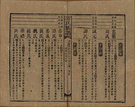 湖南[蒋姓] 蒋氏族谱 — 民国13年（1924）_五.pdf