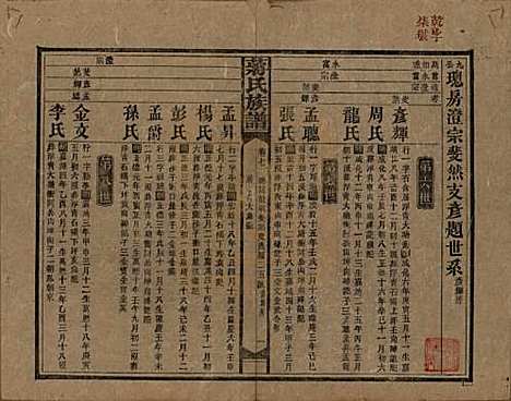 湖南[蒋姓] 蒋氏族谱 — 民国13年（1924）_七.pdf