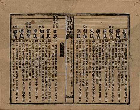 湖南[蒋姓] 蒋氏族谱 — 民国13年（1924）_七.pdf