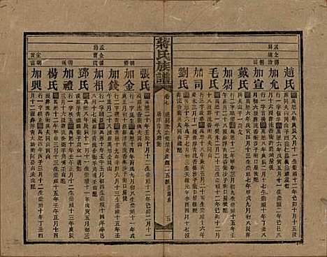 湖南[蒋姓] 蒋氏族谱 — 民国13年（1924）_七.pdf