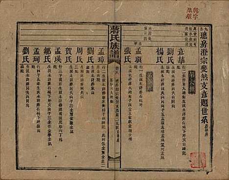 湖南[蒋姓] 蒋氏族谱 — 民国13年（1924）_八.pdf