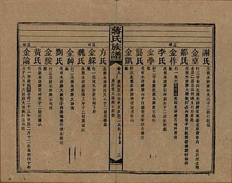 湖南[蒋姓] 蒋氏族谱 — 民国13年（1924）_八.pdf