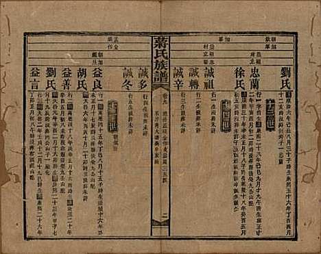 湖南[蒋姓] 蒋氏族谱 — 民国13年（1924）_九.pdf