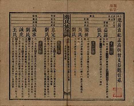 湖南[蒋姓] 蒋氏族谱 — 民国13年（1924）_十二.pdf