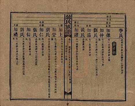 湖南[蒋姓] 蒋氏族谱 — 民国13年（1924）_十三.pdf