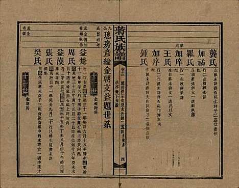 湖南[蒋姓] 蒋氏族谱 — 民国13年（1924）_十三.pdf