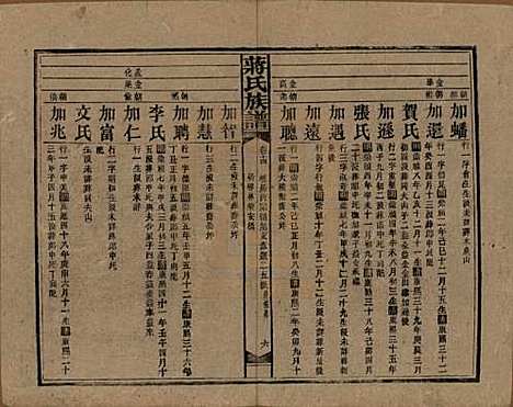 湖南[蒋姓] 蒋氏族谱 — 民国13年（1924）_十四.pdf