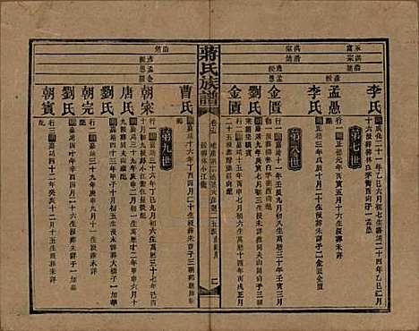 湖南[蒋姓] 蒋氏族谱 — 民国13年（1924）_十五.pdf