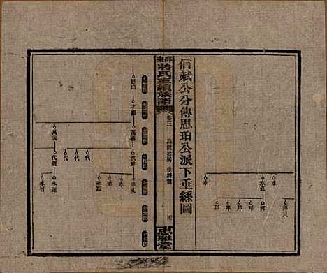 湖南[蒋姓] 邵东蒋氏三续族谱 — 民国22年（1933）_三.pdf