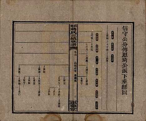 湖南[蒋姓] 邵东蒋氏三续族谱 — 民国22年（1933）_四.pdf