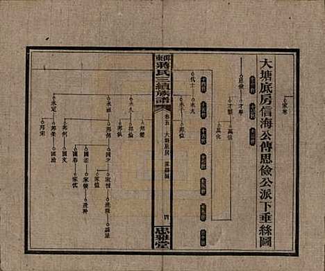 湖南[蒋姓] 邵东蒋氏三续族谱 — 民国22年（1933）_五.pdf