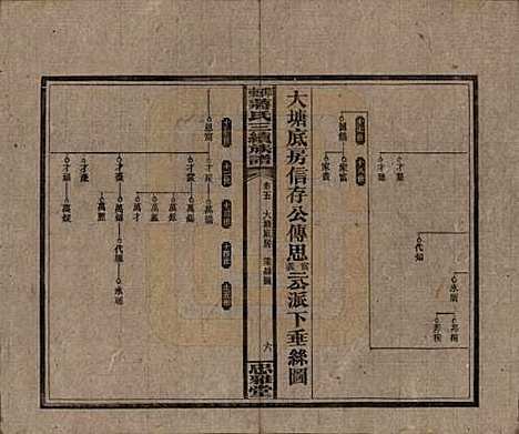 湖南[蒋姓] 邵东蒋氏三续族谱 — 民国22年（1933）_五.pdf