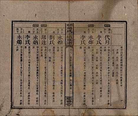 湖南[蒋姓] 邵东蒋氏三续族谱 — 民国22年（1933）_七.pdf