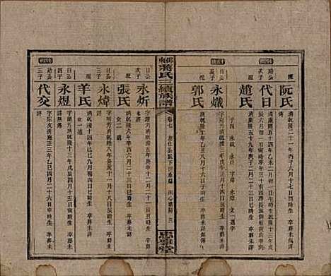 湖南[蒋姓] 邵东蒋氏三续族谱 — 民国22年（1933）_七.pdf