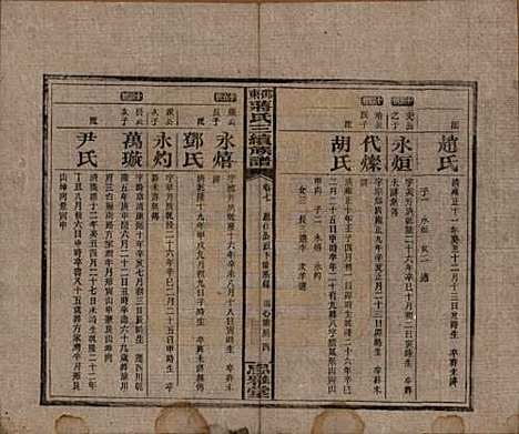 湖南[蒋姓] 邵东蒋氏三续族谱 — 民国22年（1933）_七.pdf