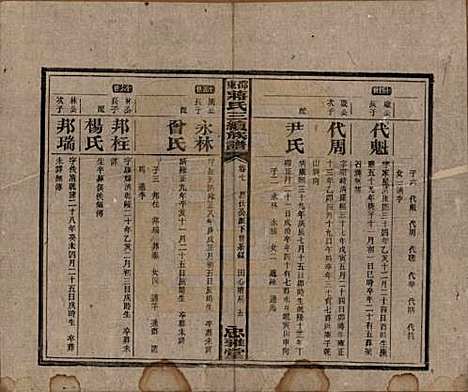 湖南[蒋姓] 邵东蒋氏三续族谱 — 民国22年（1933）_七.pdf