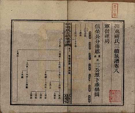 湖南[蒋姓] 邵东蒋氏三续族谱 — 民国22年（1933）_八.pdf