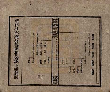 湖南[蒋姓] 邵东蒋氏三续族谱 — 民国22年（1933）_八.pdf