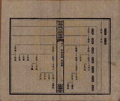 湖南[蒋姓] 邵东蒋氏三续族谱 — 民国22年（1933）_八.pdf