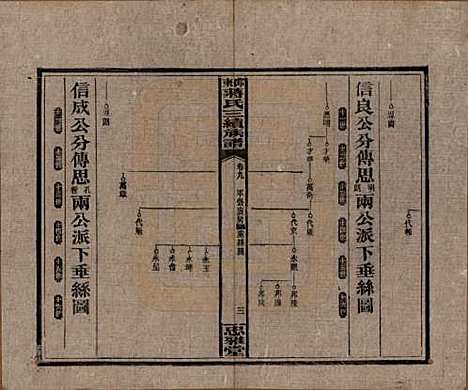 湖南[蒋姓] 邵东蒋氏三续族谱 — 民国22年（1933）_九.pdf