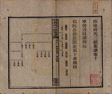 湖南[蒋姓] 邵东蒋氏三续族谱 — 民国22年（1933）_十.pdf