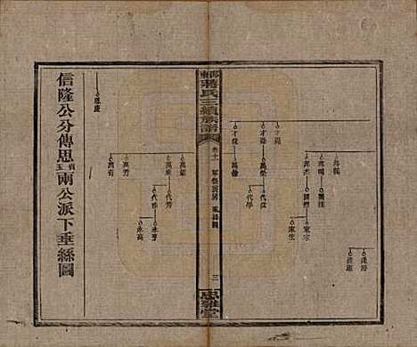 湖南[蒋姓] 邵东蒋氏三续族谱 — 民国22年（1933）_十一.pdf