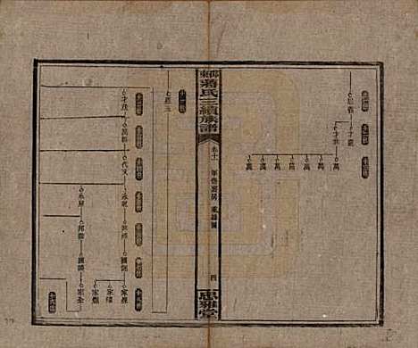 湖南[蒋姓] 邵东蒋氏三续族谱 — 民国22年（1933）_十一.pdf