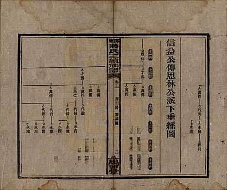 湖南[蒋姓] 邵东蒋氏三续族谱 — 民国22年（1933）_十二.pdf