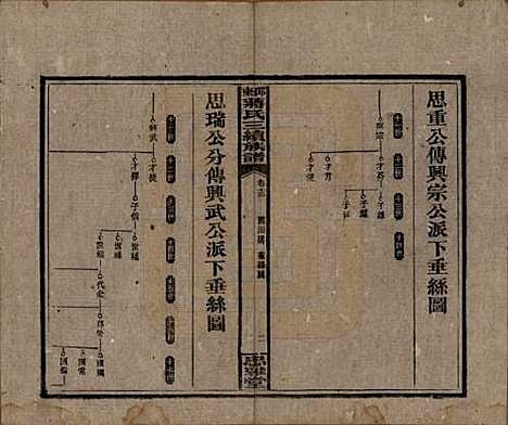 湖南[蒋姓] 邵东蒋氏三续族谱 — 民国22年（1933）_十三.pdf