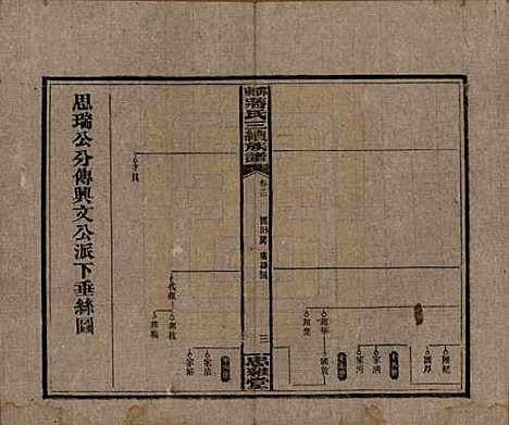 湖南[蒋姓] 邵东蒋氏三续族谱 — 民国22年（1933）_十三.pdf