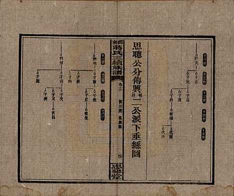 湖南[蒋姓] 邵东蒋氏三续族谱 — 民国22年（1933）_十三.pdf