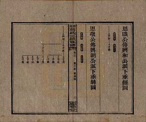 湖南[蒋姓] 邵东蒋氏三续族谱 — 民国22年（1933）_十三.pdf