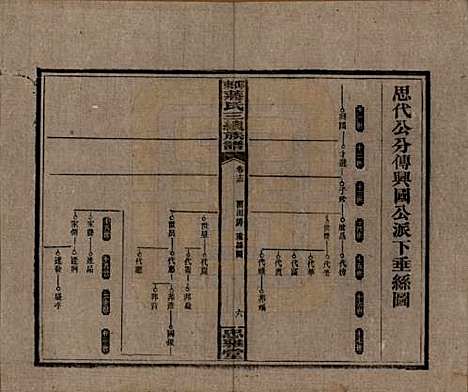 湖南[蒋姓] 邵东蒋氏三续族谱 — 民国22年（1933）_十三.pdf