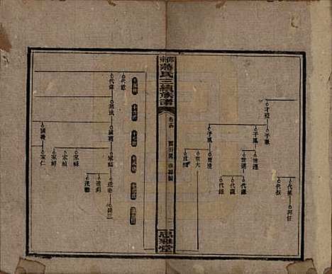 湖南[蒋姓] 邵东蒋氏三续族谱 — 民国22年（1933）_十四.pdf