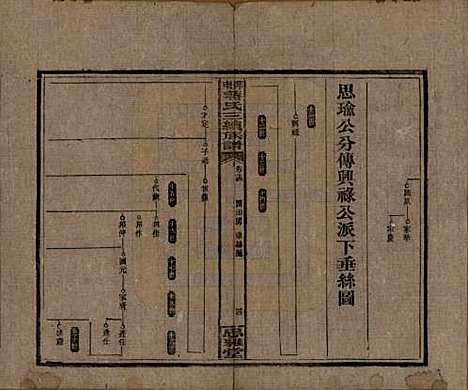 湖南[蒋姓] 邵东蒋氏三续族谱 — 民国22年（1933）_十四.pdf